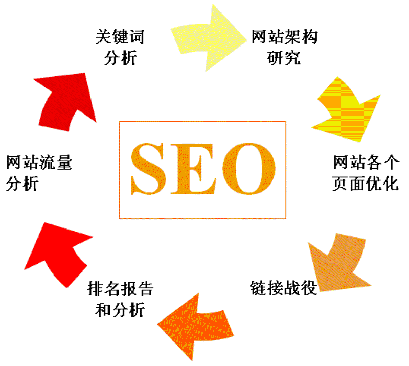 工具推荐类文章，帮助您了解SEO优化官网的最佳实践。